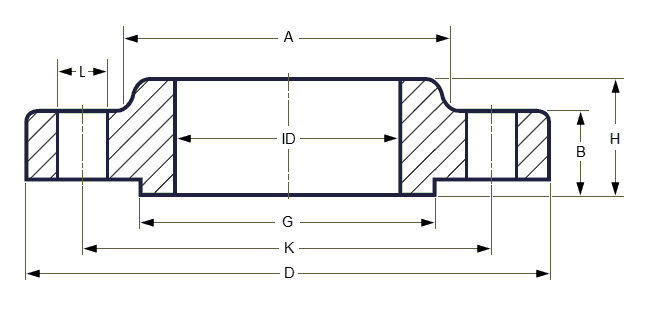 ASME B16.5 slip on flange dimension figure — flange OD D, thickness B, hub A, length through hub H, bore ID, raised face G, bolt circle K and bolt hole L