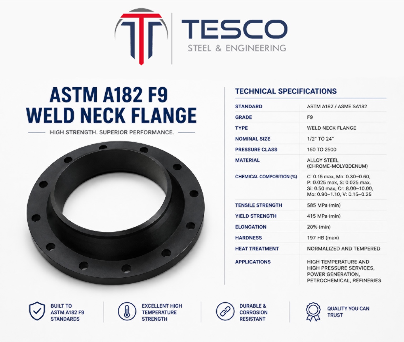 ASTM A182 F9 weld neck flange — 9Cr-1Mo chrome-moly alloy steel with technical specifications — Tesco Steel & Engineering