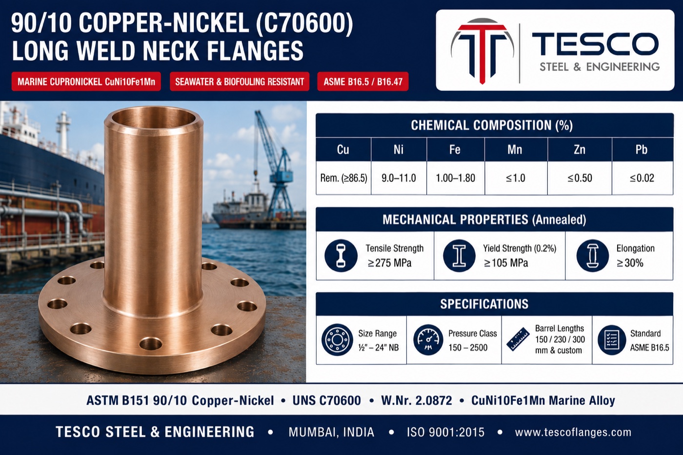 90/10 copper nickel long weld neck flange specifications infographic — ASTM B151 C70600 marine cupronickel chemistry with 9 to 11 percent nickel and deliberate iron addition, 275/105 MPa annealed mechanical properties, barrel lengths and ASME B16.5 flange ends