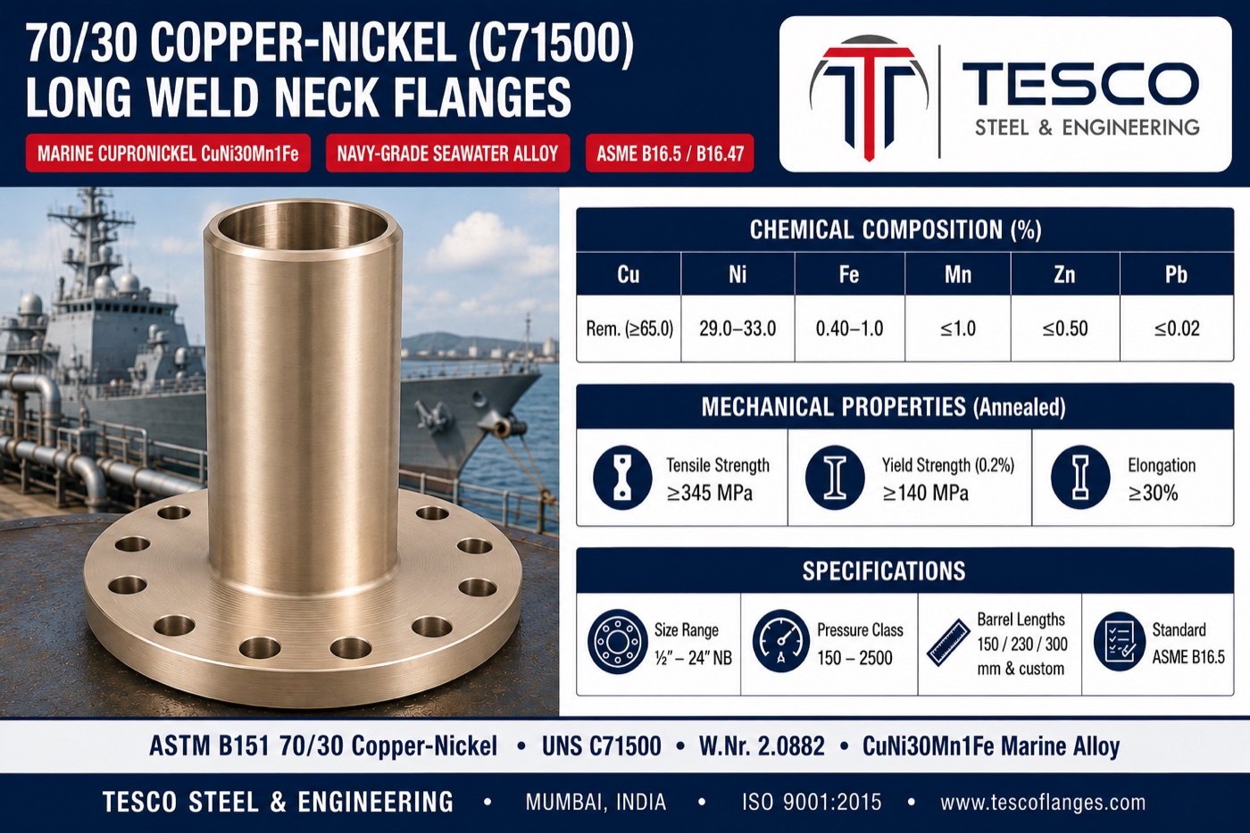 70/30 copper nickel long weld neck flange specifications infographic — ASTM B151 C71500 navy-grade cupronickel chemistry with 29 to 33 percent nickel, 345/140 MPa annealed mechanical properties, barrel lengths and ASME B16.5 flange ends