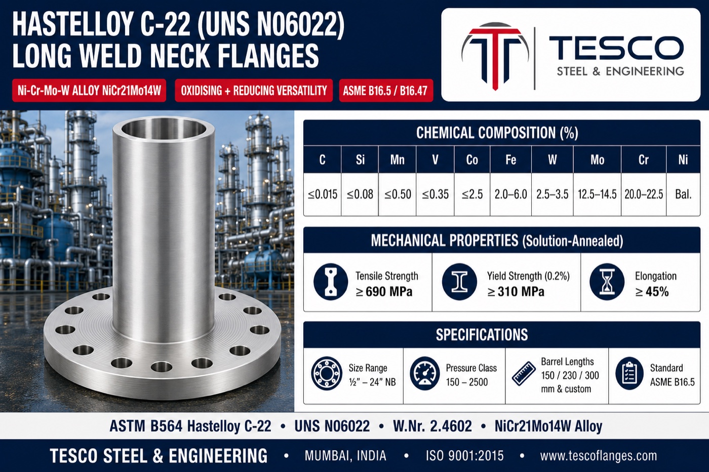 Hastelloy C-22 long weld neck flange specifications infographic — ASTM B564 N06022 nickel-chromium-molybdenum-tungsten chemistry with 20 to 22.5 percent chromium, 690/310 MPa solution-annealed mechanical properties, barrel lengths and ASME B16.5 flange ends