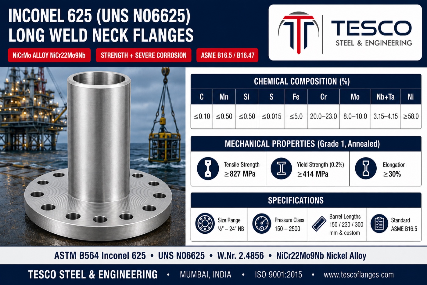 Inconel 625 long weld neck flange specifications infographic — ASTM B564 N06625 nickel-chromium-molybdenum-niobium chemistry with 8 to 10 percent molybdenum, 827/414 MPa Grade 1 annealed mechanical properties, barrel lengths and ASME B16.5 flange ends