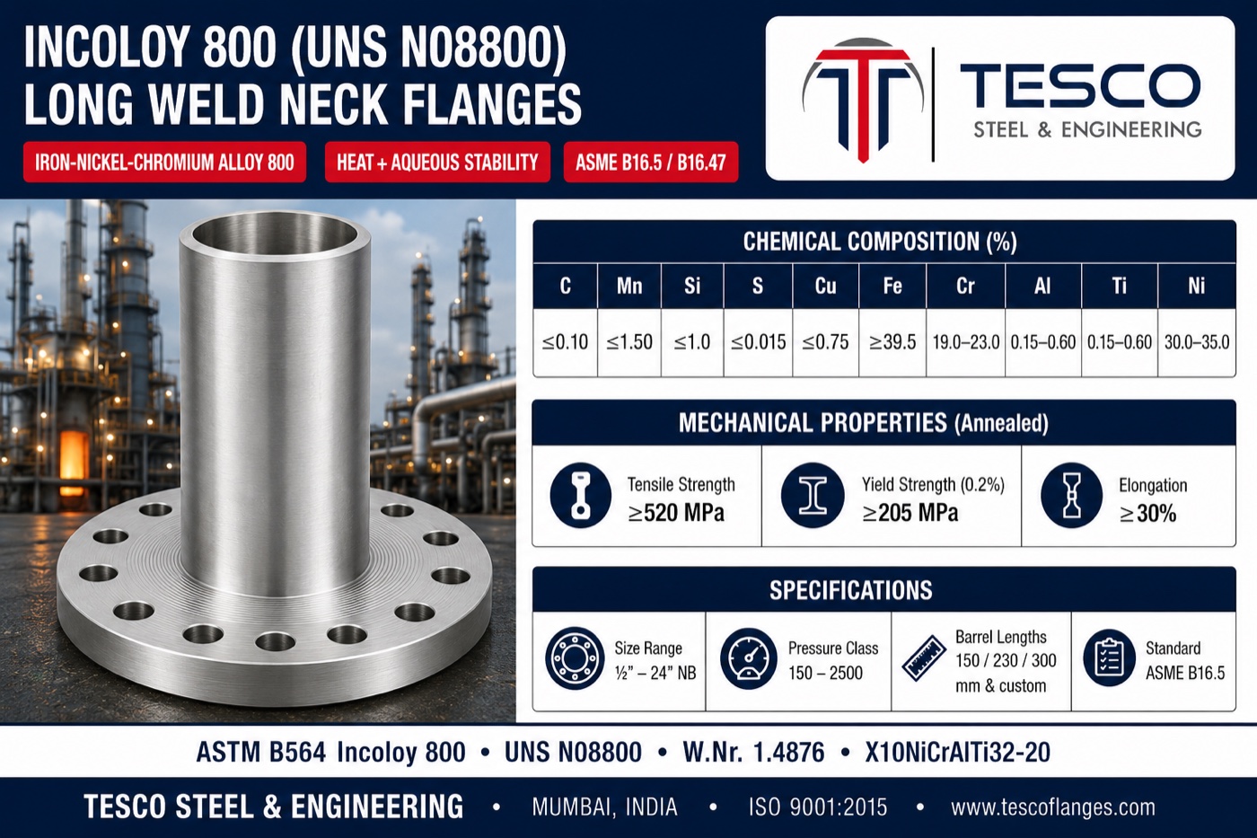 Incoloy 800 long weld neck flange specifications infographic — ASTM B564 N08800 iron-nickel-chromium chemistry with 30 to 35 percent nickel and iron floor, 520/205 MPa annealed mechanical properties, barrel lengths and ASME B16.5 flange ends