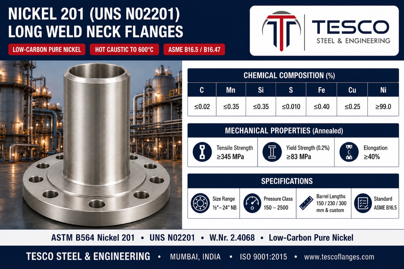Nickel 201 long weld neck flange specifications infographic — ASTM B564 N02201 low-carbon pure nickel chemistry with carbon capped at 0.02 percent, 345/83 MPa annealed mechanical properties, barrel lengths and ASME B16.5 flange ends