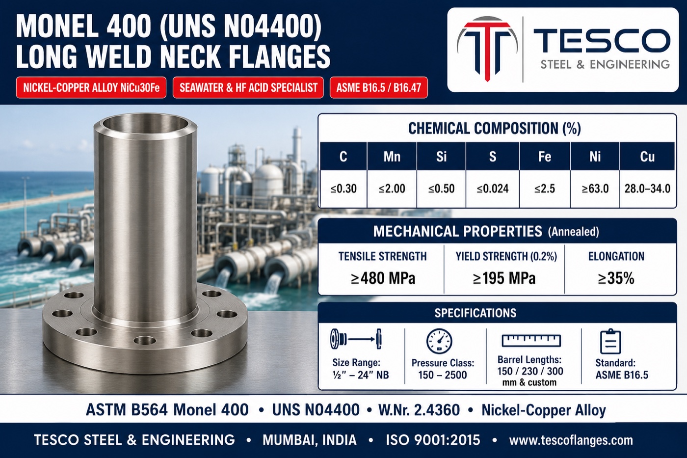 Monel 400 long weld neck flange specifications infographic — UNS N04400 nickel-copper chemistry with 63 percent minimum nickel and 28 to 34 percent copper, 480/195 MPa annealed mechanical properties, barrel lengths and ASME B16.5 flange ends
