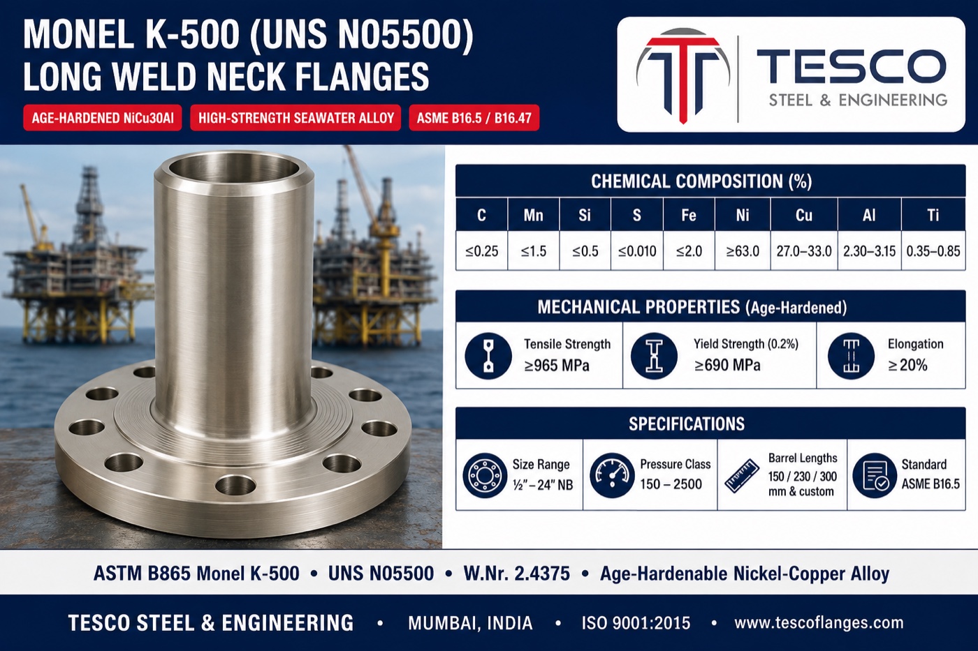 Monel K-500 long weld neck flange specifications infographic — ASTM B865 N05500 age-hardened nickel-copper chemistry with aluminium and titanium hardening pair, 965/690 MPa mechanical properties, barrel lengths and ASME B16.5 flange ends